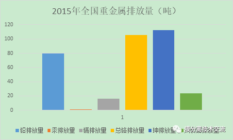 重金属水污染严重 杂化膜可有效制造纯化水